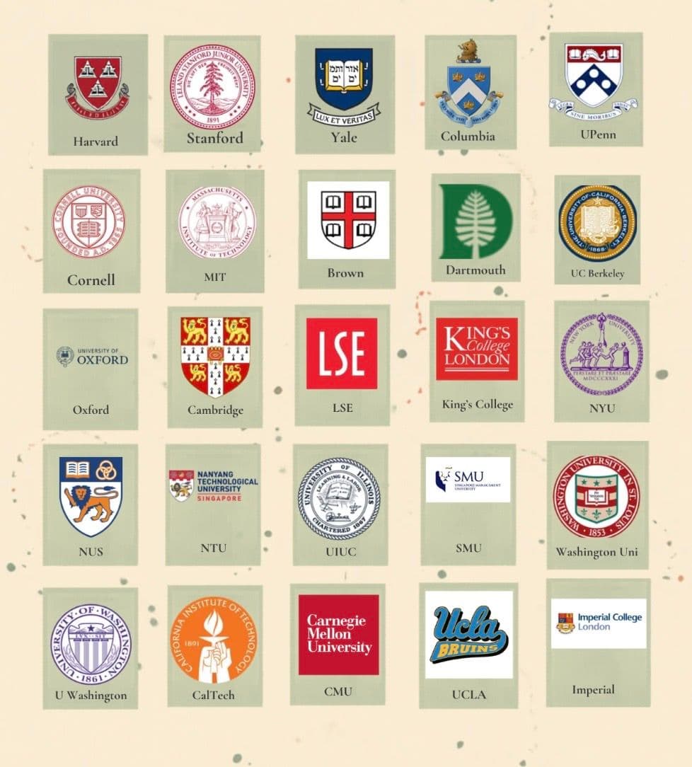 EpicQuest Success Story Placements Grid